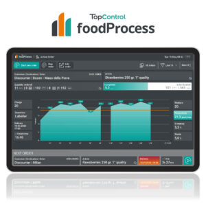 Line Manager FoodProcess