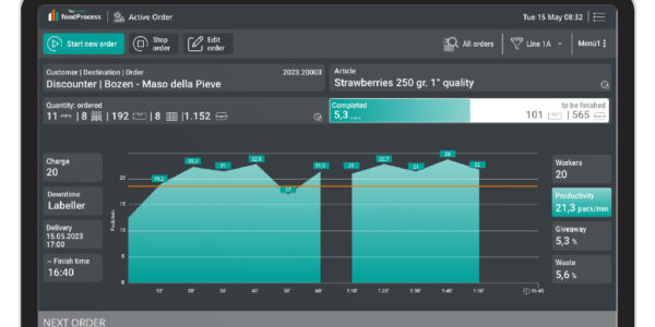 Line Manager FoodProcess